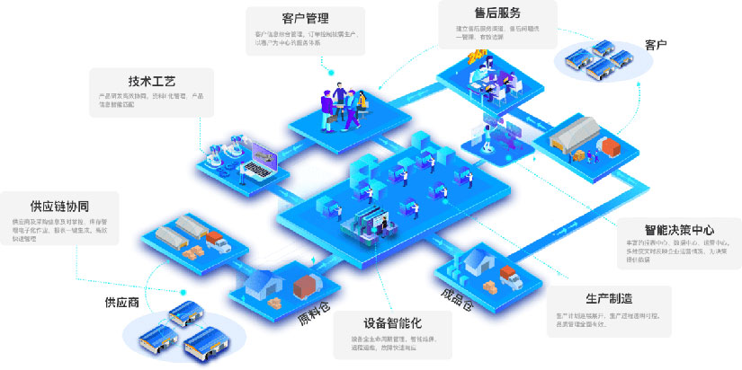 27573e184a914edcace1ff96d3ec82f3 MES代理